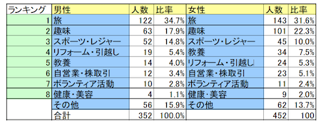 夫婦の会話1日30分以下は離婚の可能性大 男の家事 Com